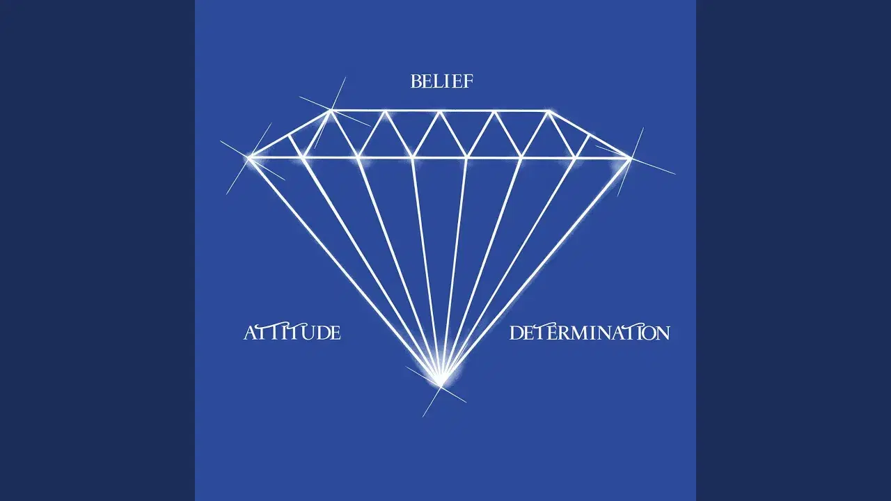 Attitude, Belief & Determination - Martin L. Dumas, Jr.